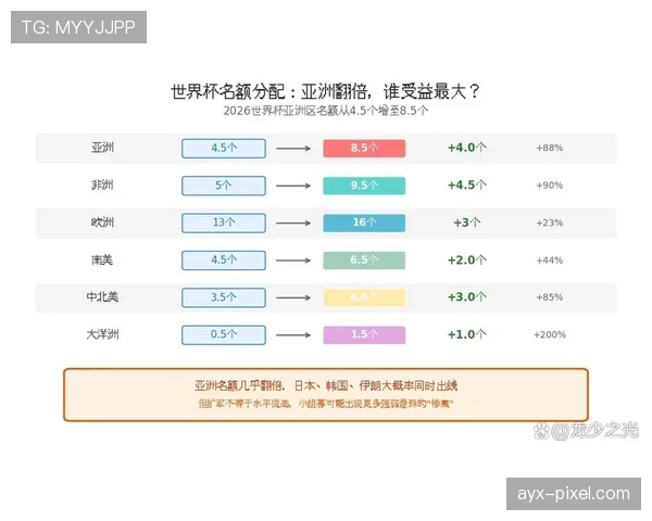 2026世界杯G组最新出线概率预测