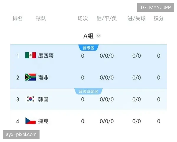 世界杯A组韩国晋级前景深度分析